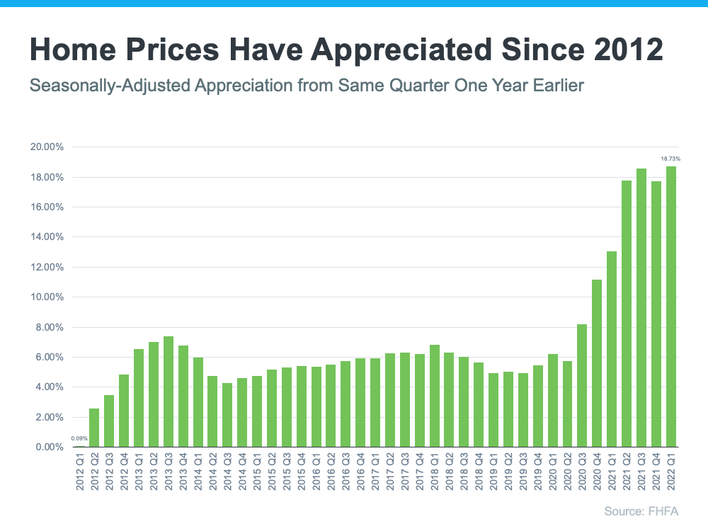 Home Price Deceleration Doesn’t Mean Home Price Depreciation | Simplifying The Market