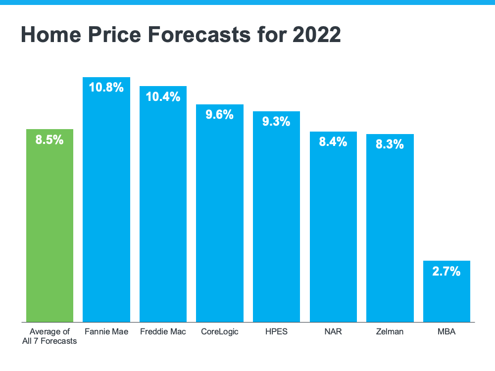 Home Price Deceleration Doesn’t Mean Home Price Depreciation | Simplifying The Market