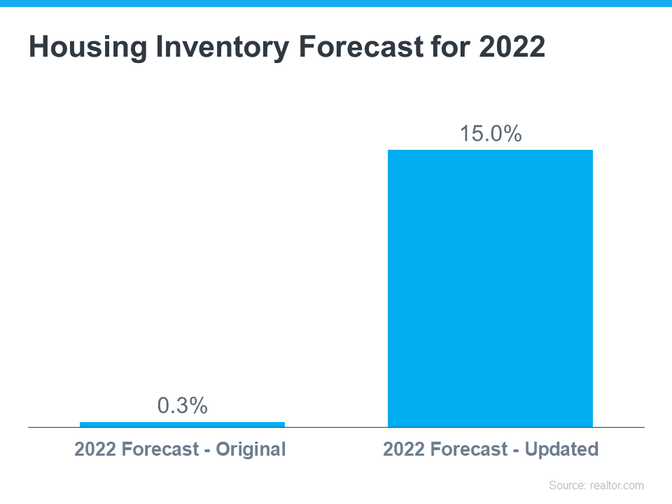 Expert Housing Market Forecasts for the Second Half of the Year | Simplifying The Market