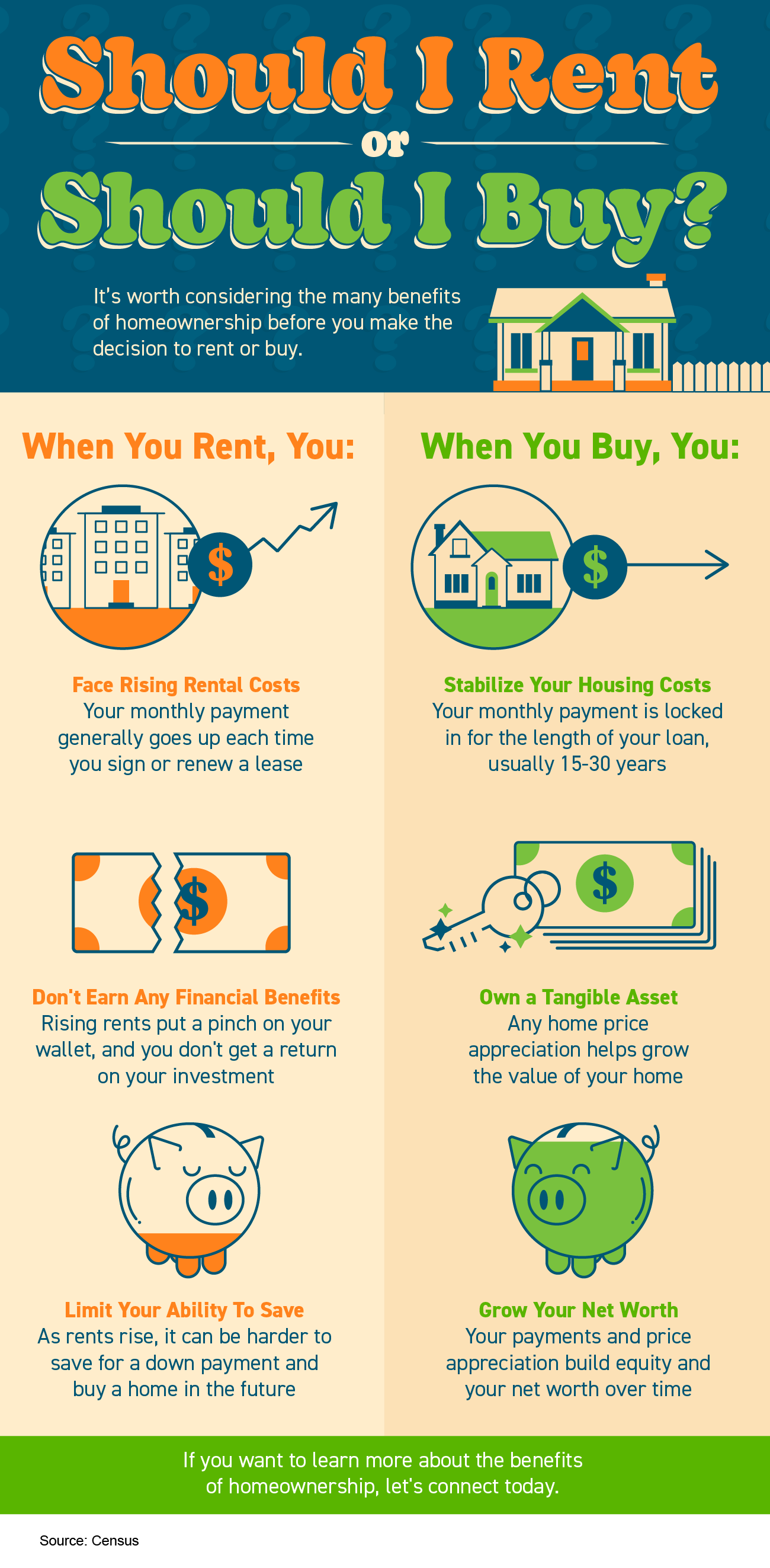 Should I Rent or Should I Buy? [INFOGRAPHIC] | Simplifying The Market