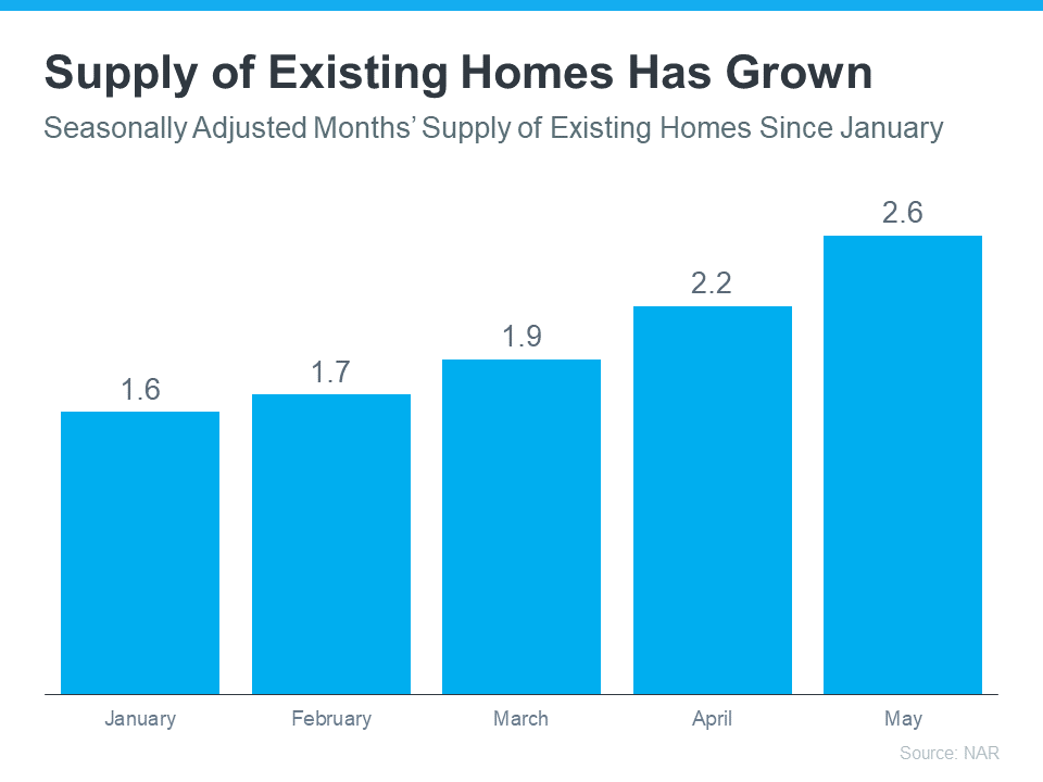 Wondering Where You’ll Move if You Sell Your House Today? | Simplifying The Market