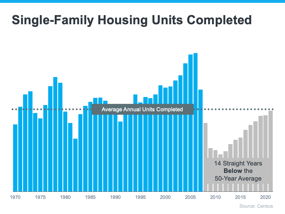 What’s Causing Ongoing Home Price Appreciation? | Simplifying The Market