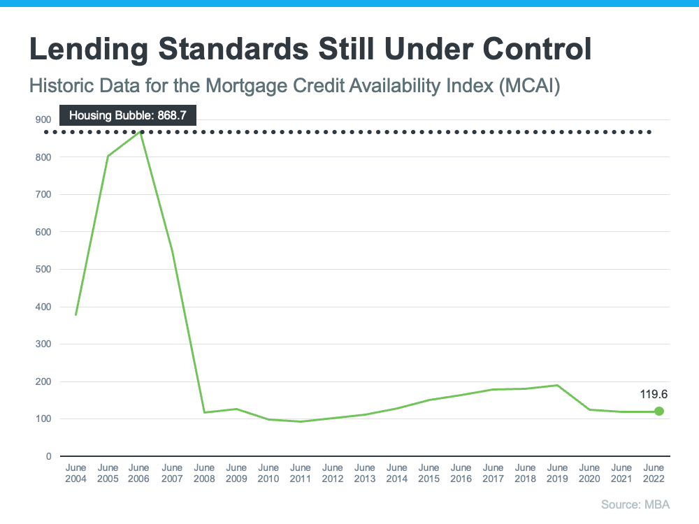 3 Graphs To Show This Isn’t a Housing Bubble | Simplifying The Market