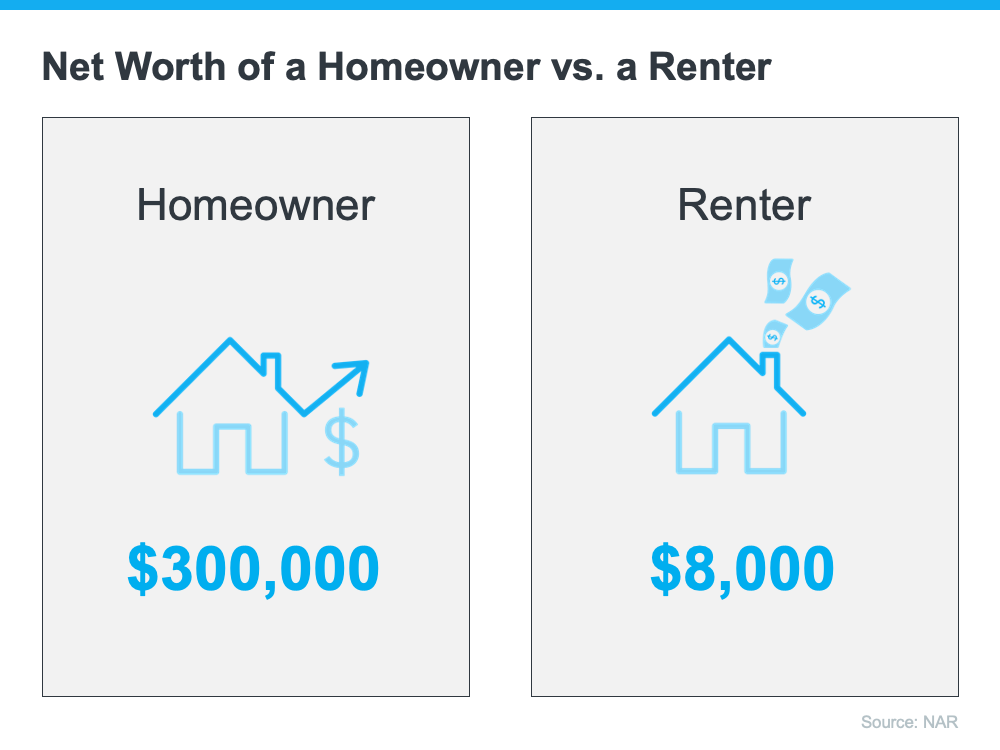 The U.S. Homeownership Rate Is Growing | Simplifying The Market