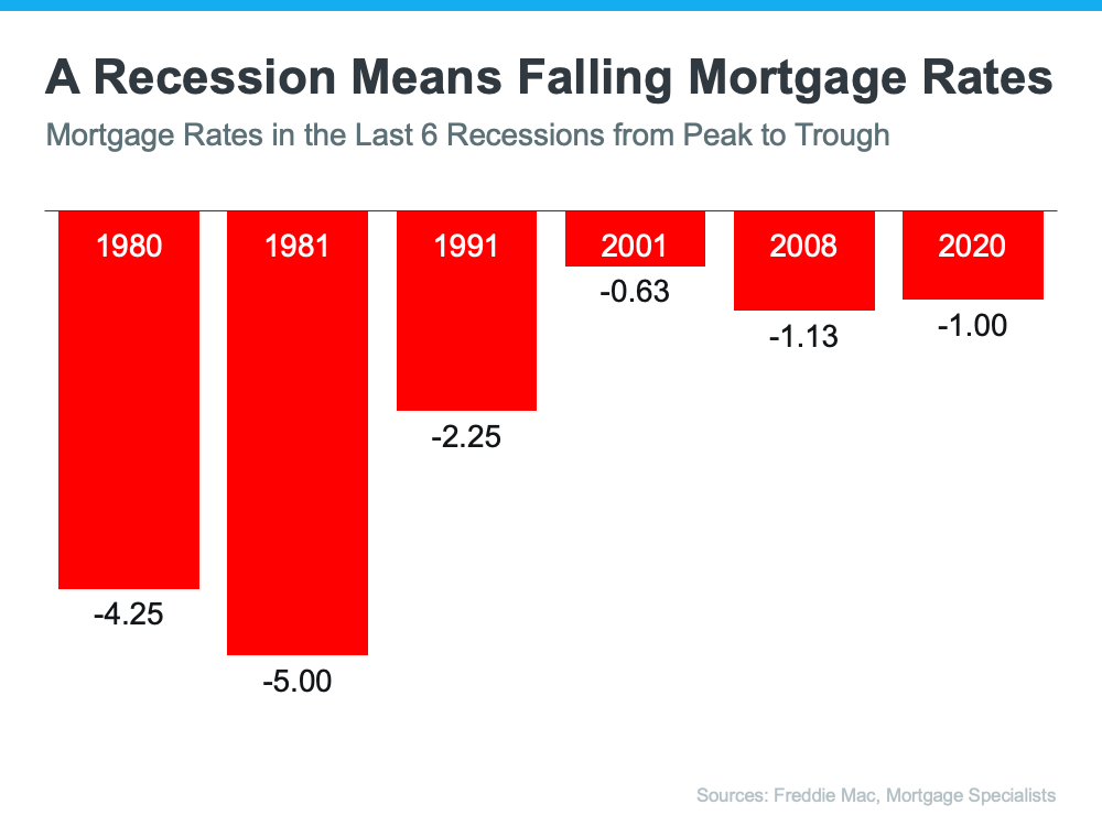 What Would a Recession Mean for the Housing Market? Tercero Agency