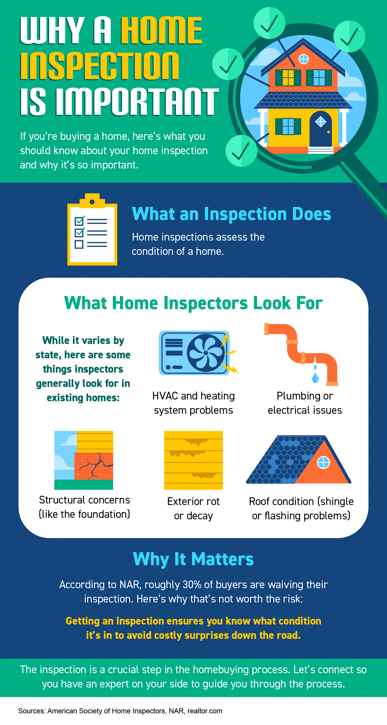 Why a Home Inspection Is Important [INFOGRAPHIC] | Simplifying The Market