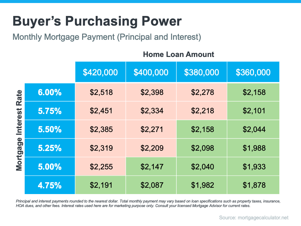 3 Tips for Buying a Home Today | Simplifying The Market