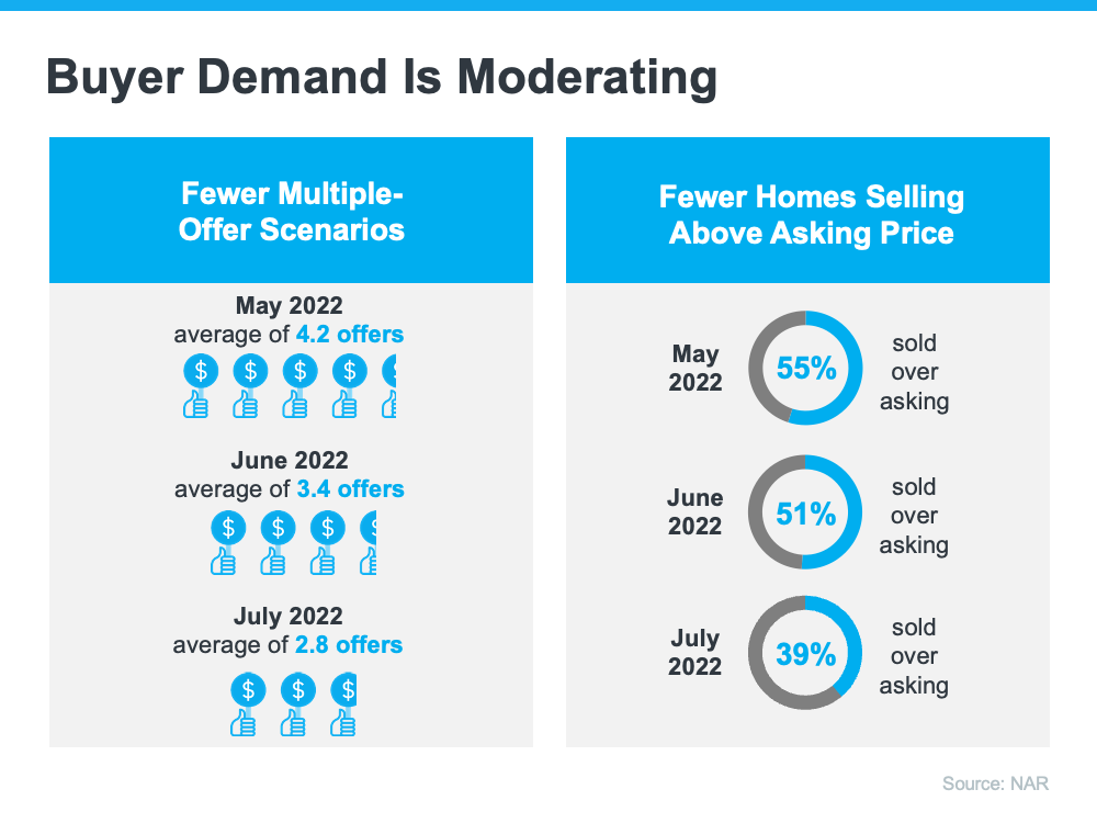 What Sellers Need To Know in Today’s Housing Market | Simplifying The Market