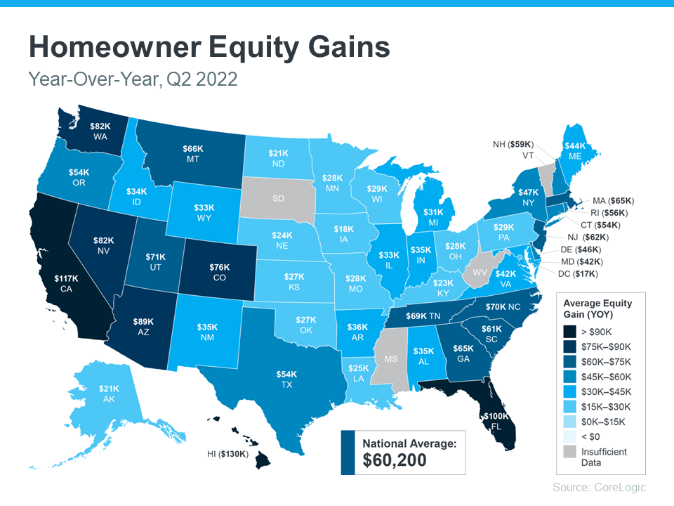 Watching the Stock Market? Check the Value of Your Home for Good News. | Simplifying The Market