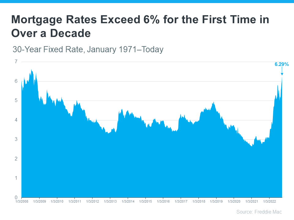 How an Expert Can Help You Understand Inflation & Mortgage Rates | Simplifying The Market