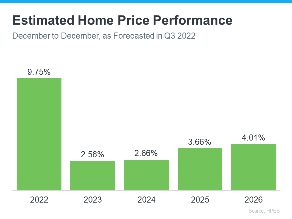 Two Questions Every Homebuyer Should Ask Themselves Right Now | Simplifying The Market