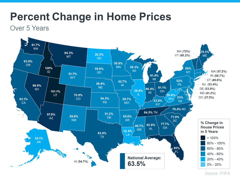 The Long-Term Benefit of Homeownership | Simplifying The Market