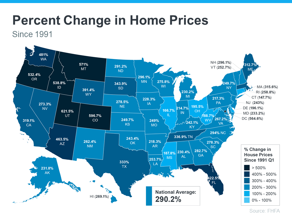 The Long-Term Benefit of Homeownership | Simplifying The Market