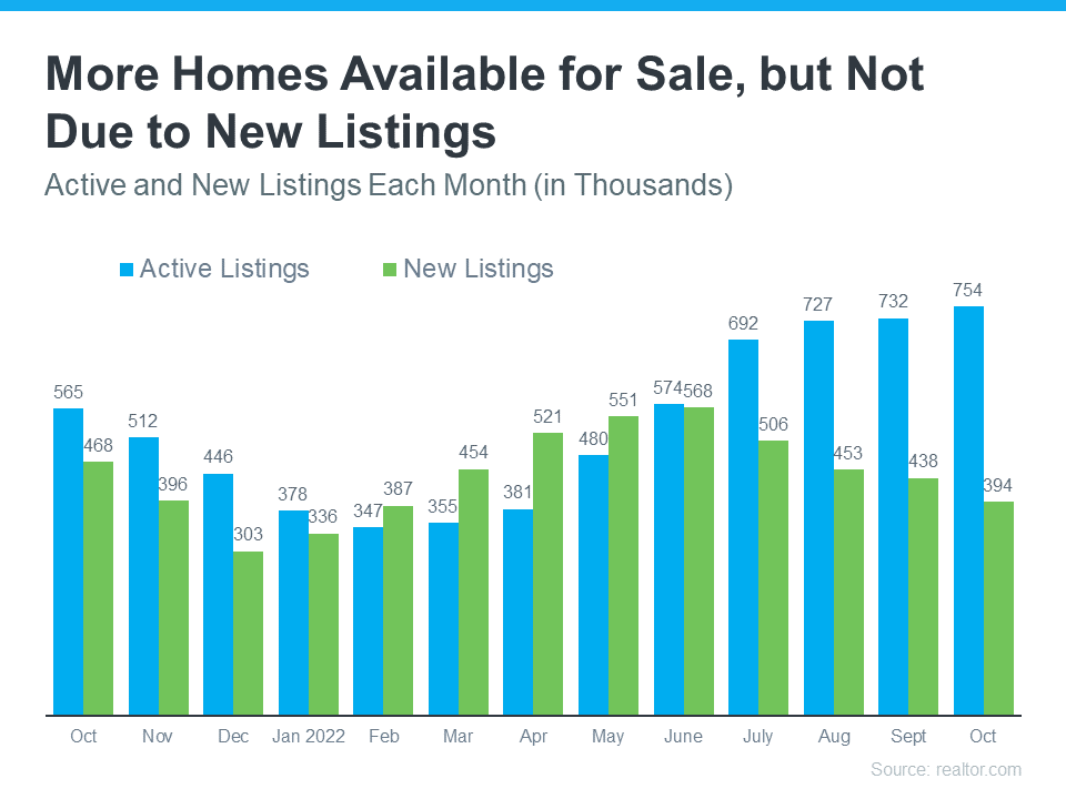 What Buyers Need To Know About the Inventory of Homes Available for Sale | Simplifying The Market