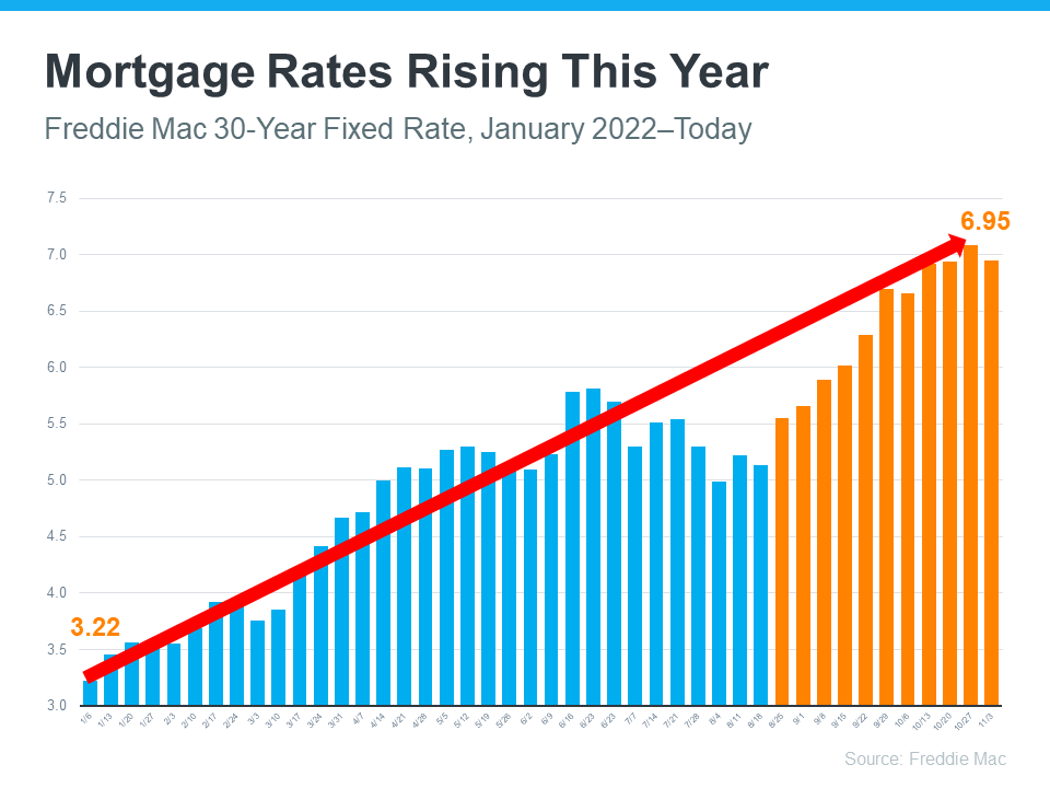 What’s Ahead for Mortgage Rates and Home Prices? | Simplifying The Market