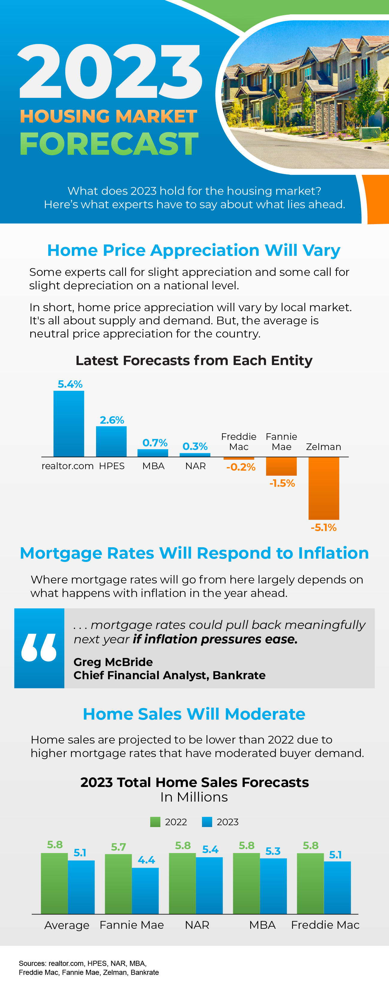 2023 Housing Market Forecast [INFOGRAPHIC] | Simplifying The Market