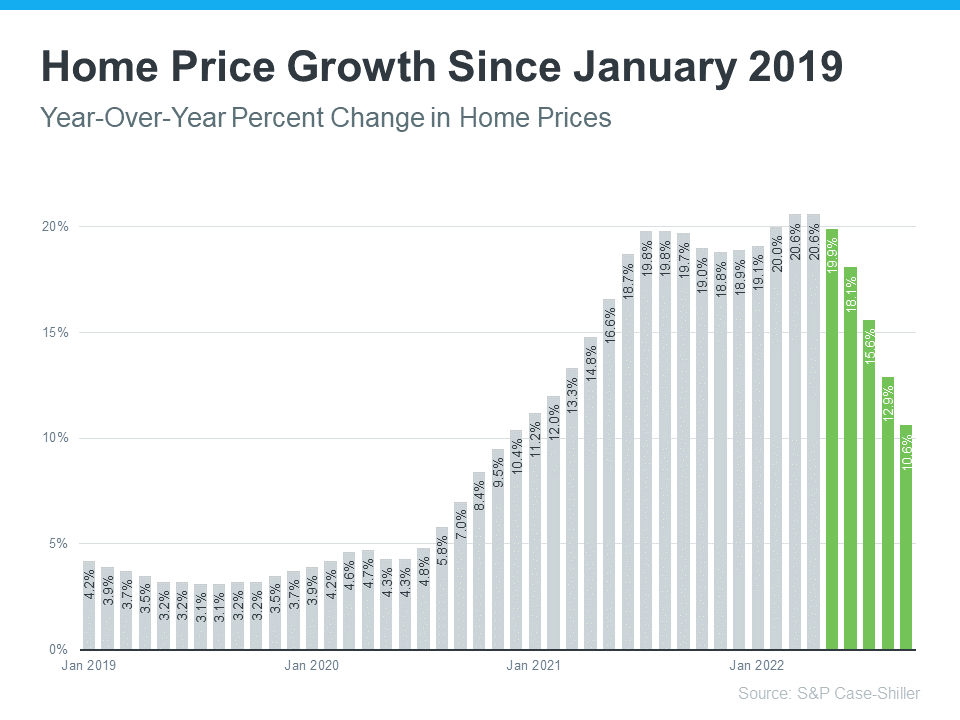 What Every Seller Should Know About Home Prices | Simplifying The Market