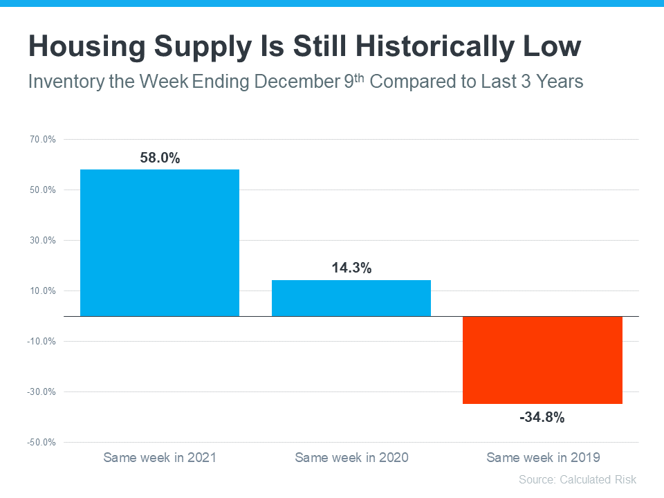 Ready To Sell? Today’s Housing Supply Gives You Two Opportunities. | Simplifying The Market