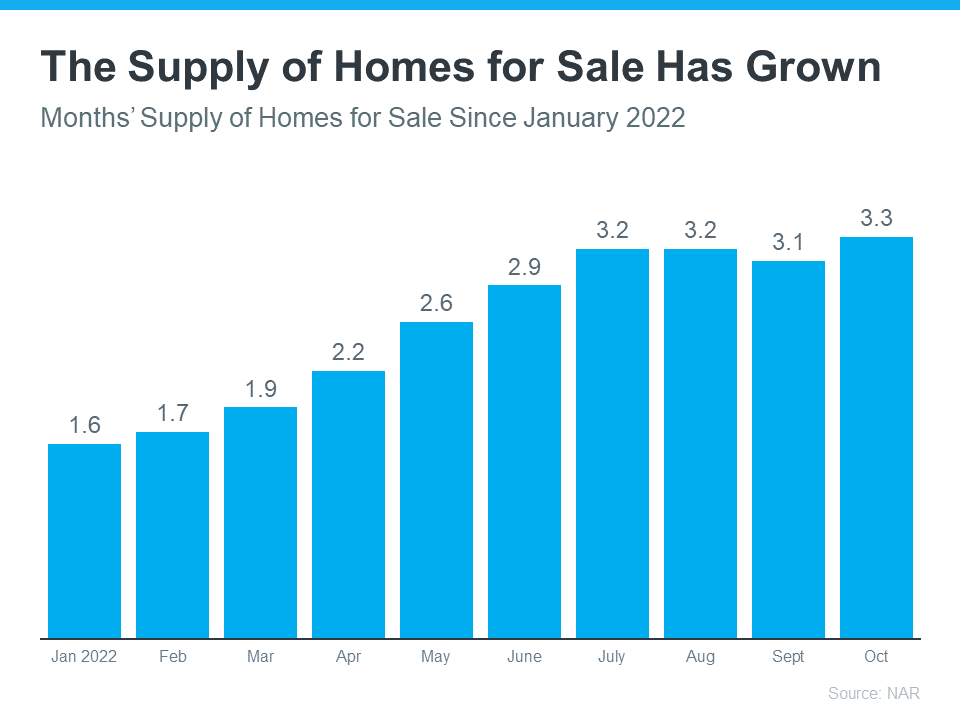 Key Advantages of Buying a Home Today | Simplifying The Market