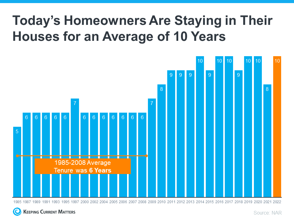 3 Best Practices for Selling Your House This Year | Keeping Current Matters