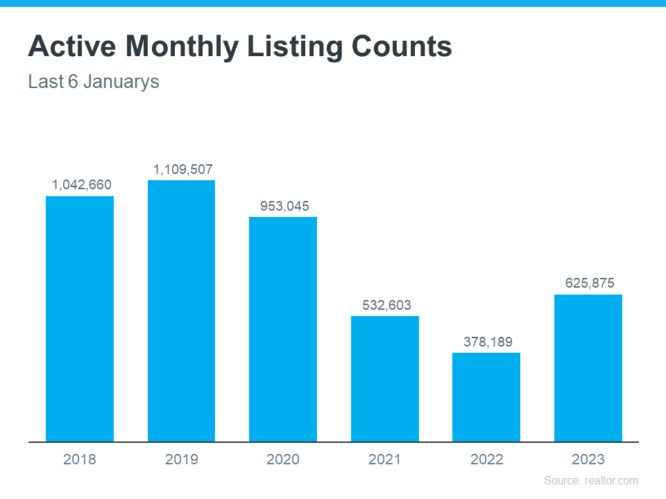 Number of Homes for Sale Up from Last Year, but Below Pre-Pandemic Years | Simplifying The Market