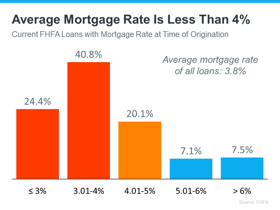 The Two Big Issues the Housing Market’s Facing Right Now | Simplifying The Market