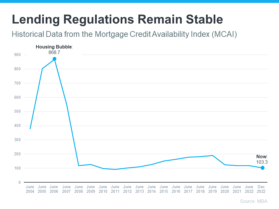 Why Today’s Housing Market Isn’t Headed for a Crash | Simplifying The Market