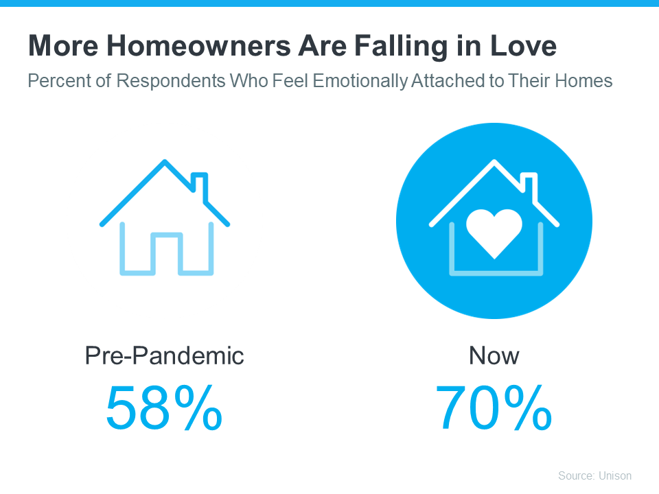 Why It’s Easy To Fall in Love with Homeownership | Simplifying The Market