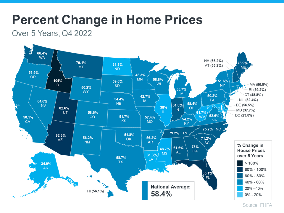 Equity Gains for Today’s Homeowners | Simplifying The Market