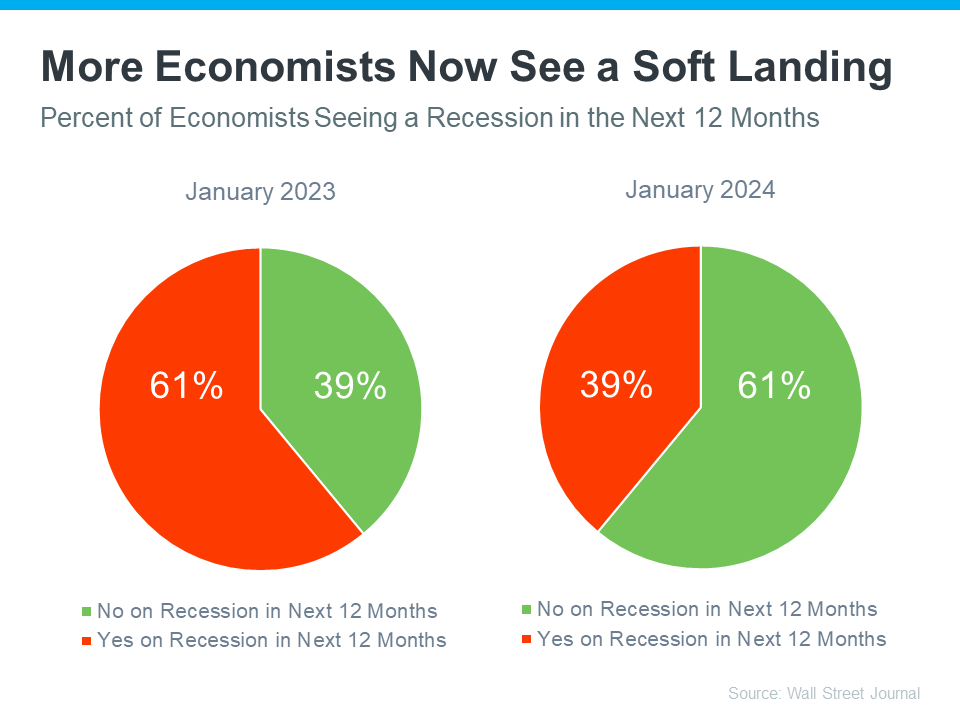 a graph of the economic growth of the economy