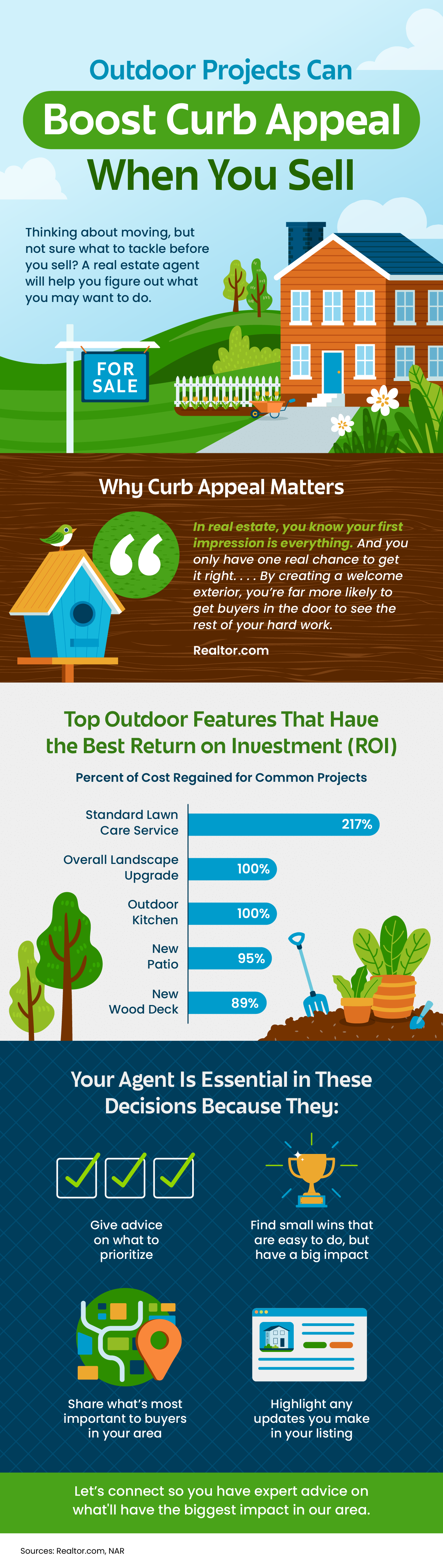 a comparison of a bird house and a garden