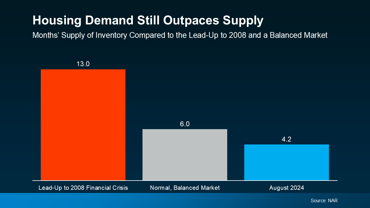 a graph of a company's supply