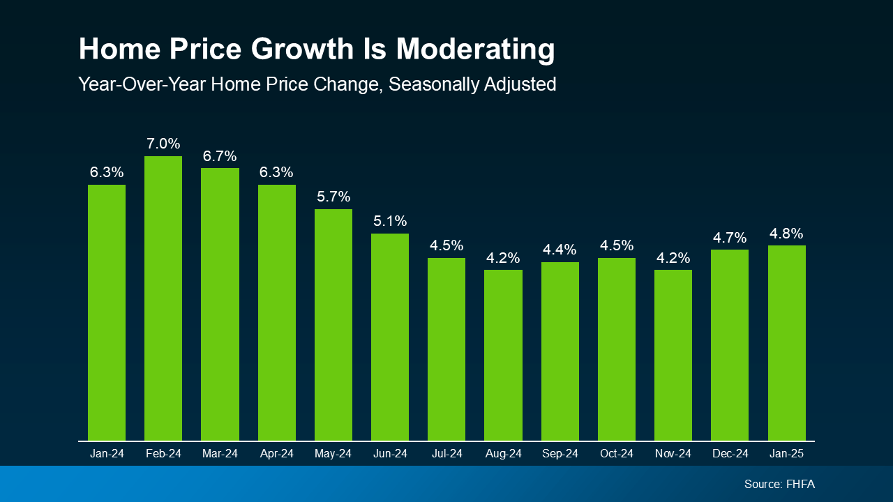 a graph of green bars