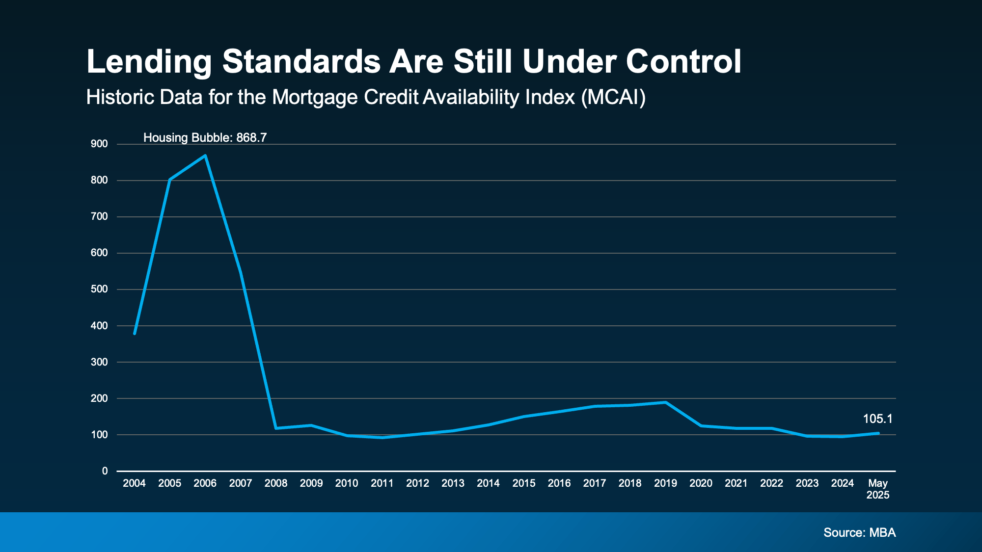 a graph showing the cost of a mortgage